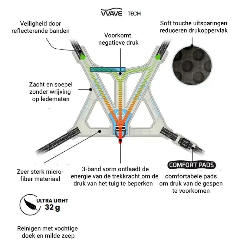 Een diagram van een apparaat en een driehoek met cirkels.